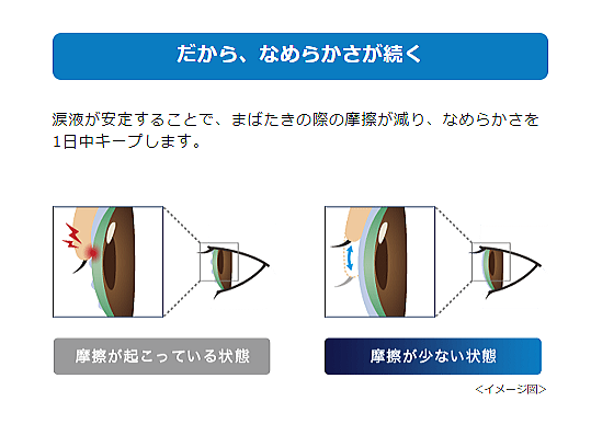 だから滑らかさが持続します