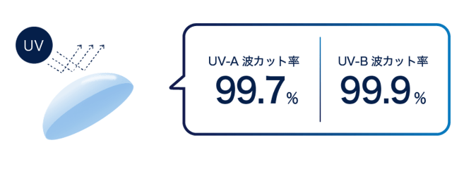 UVカット素材を採用