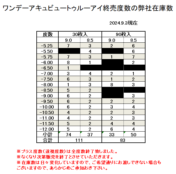 ワンデーアキュビュートゥルーアイ販売終了度数の在庫数