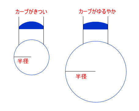 BCの説明画像