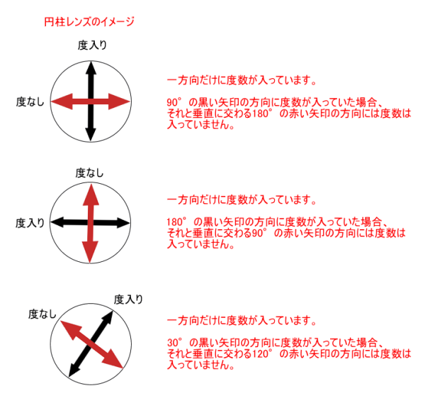 円柱レンズのイメージ