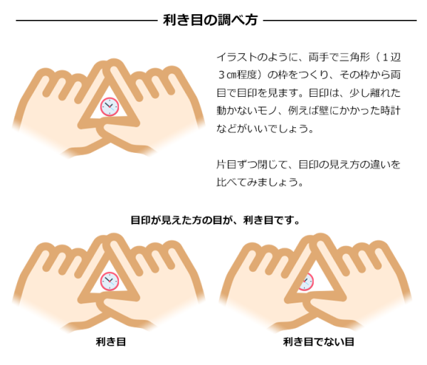 利き目の見つけ方