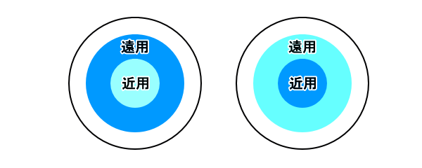 レンズの配置1