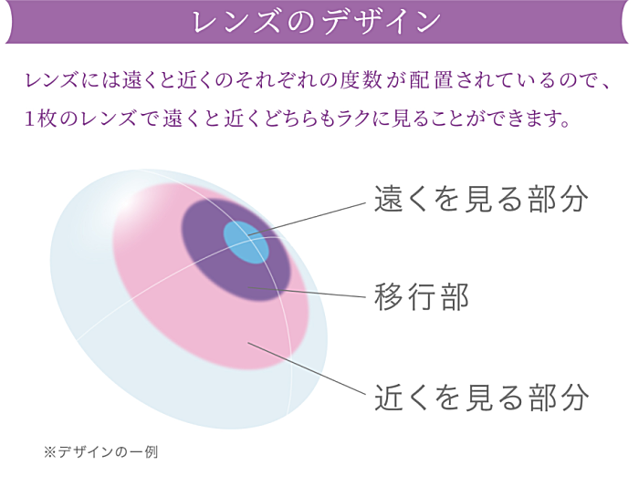 アイコフレワンデーUVM マルチステージのレンズデザイン