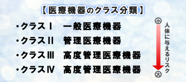 高度管理医療機器クラス