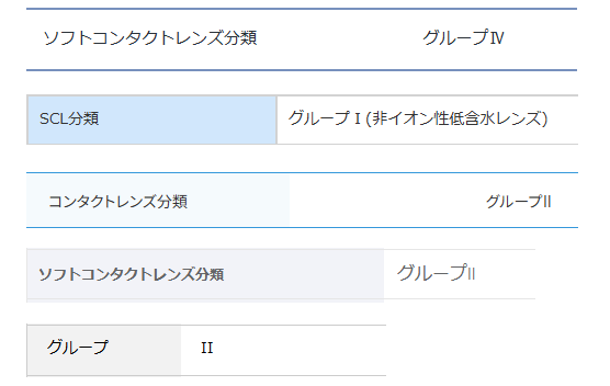 メーカーのFDA分類情報